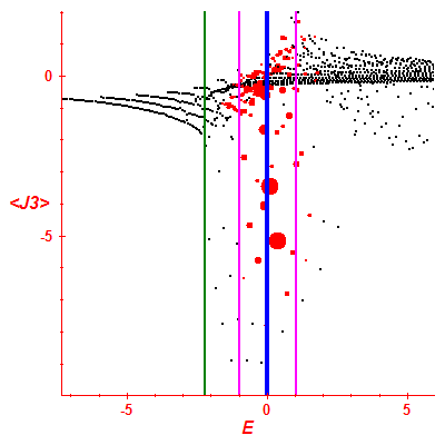 Peres lattice <J3>